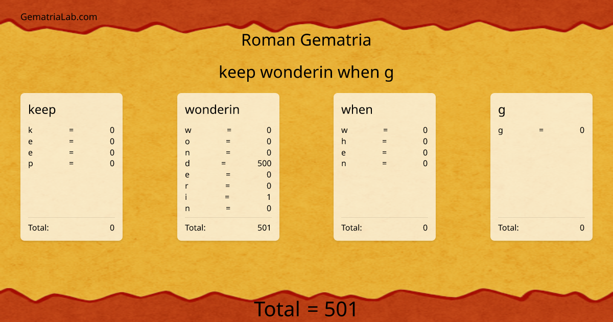 keep wonderin when g in roman Gematria